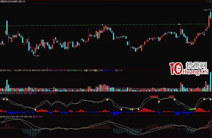 試盤戰法之強力試盤洗盤技術系統深度教程1：什麼是強力試盤（圖解）,拾荒網