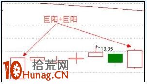 漲停板打板戰法研究圖解(十二):漲停雙響炮 漲停板打板戰法研究圖解(十二):漲停雙響炮,拾荒網