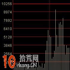 分時短線高手教程:分時圖看盤細節圖解 分時短線高手教程:分時圖看盤細節圖解,拾荒網