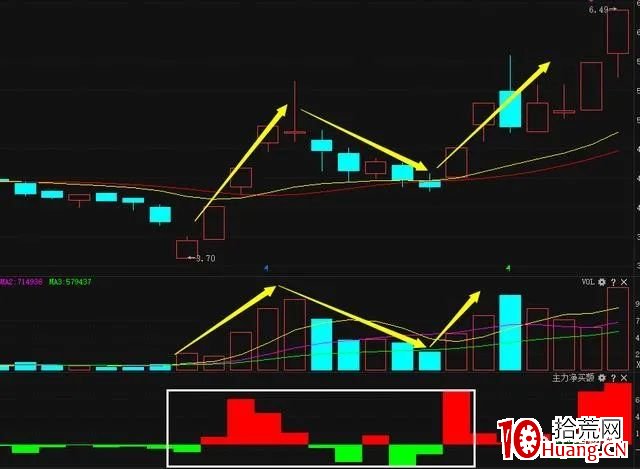 高勝率龍回頭戰法和操作條件細節 深度教程(圖解) 高勝率龍回頭戰法和操作條件細節 深度教程(圖解),拾荒網