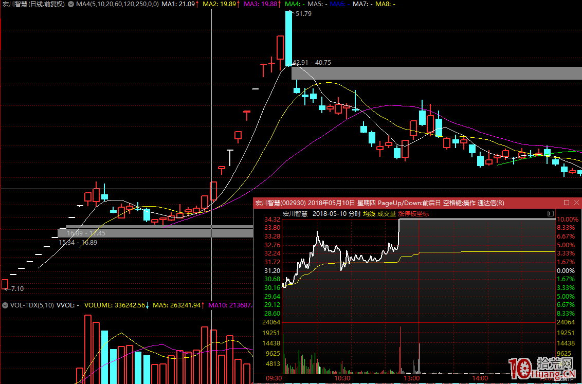 短線套利的選股、買賣點,拾荒網