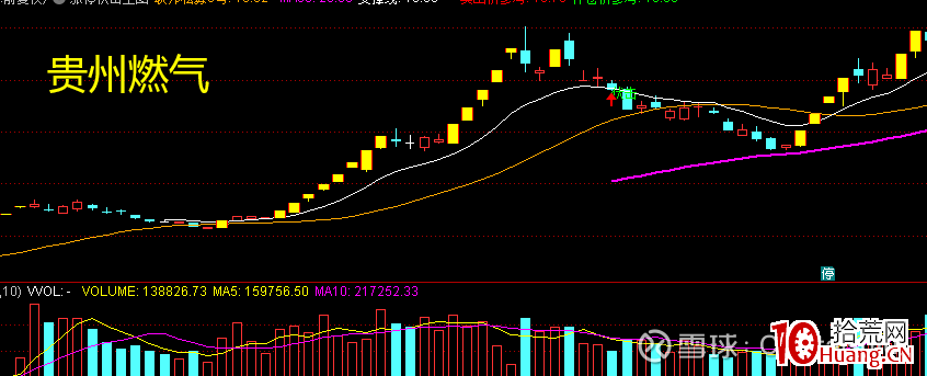 龍頭妖股關鍵之提升審美能力（圖解）,拾荒網