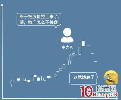 遊資演義（章25）：漫畫溫州幫遊資操盤手法,拾荒網