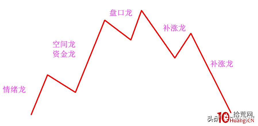 龍頭之道——因果循環（圖解）,拾荒網