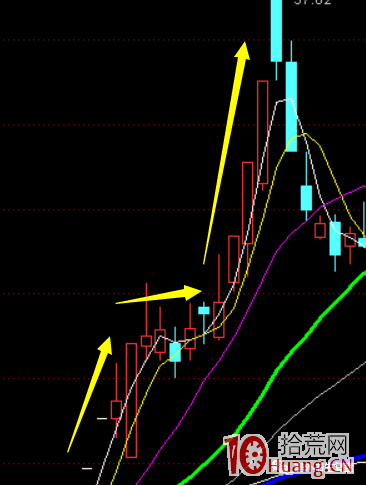 塞外書生：超短實戰買賣點書生七式之四 短線股的變軌（圖解）,拾荒網
