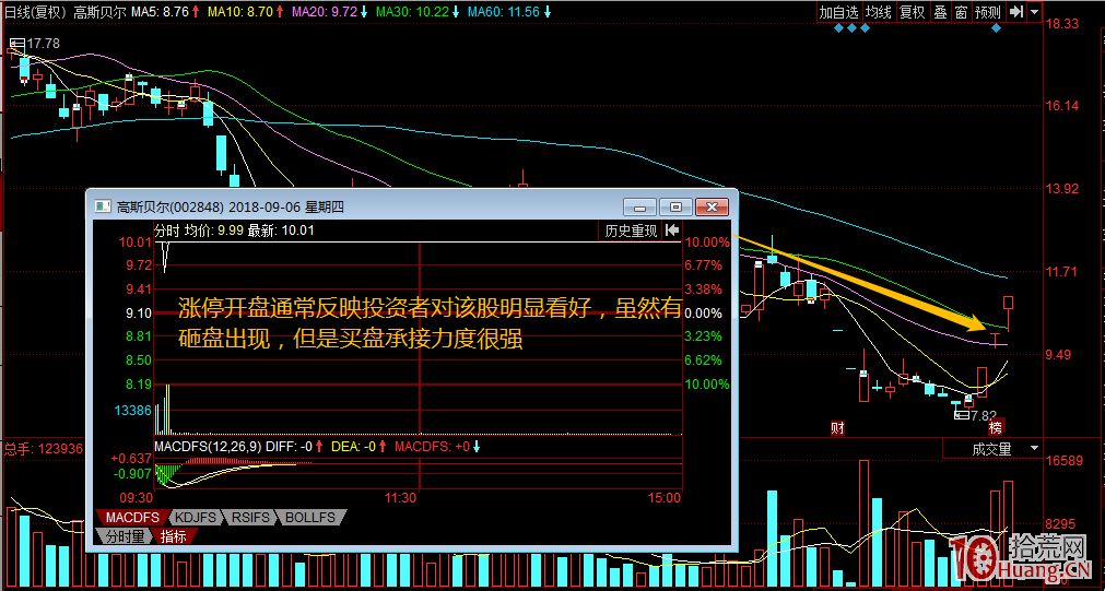 遊資主導的5類漲停板走勢規律剖析_2:二波拉漲停(圖解) 遊資主導的5類漲停板走勢規律剖析_2:二波拉漲停(圖解),拾荒網