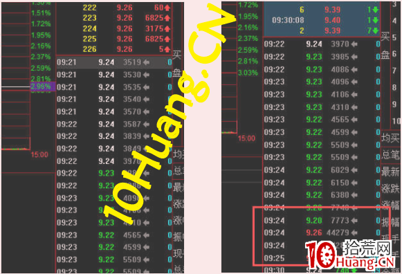 資金流戰法教程24:資金流派如何看盤之什麼是洗盤(圖解) 資金流戰法教程24:資金流派如何看盤之什麼是洗盤(圖解),拾荒網
