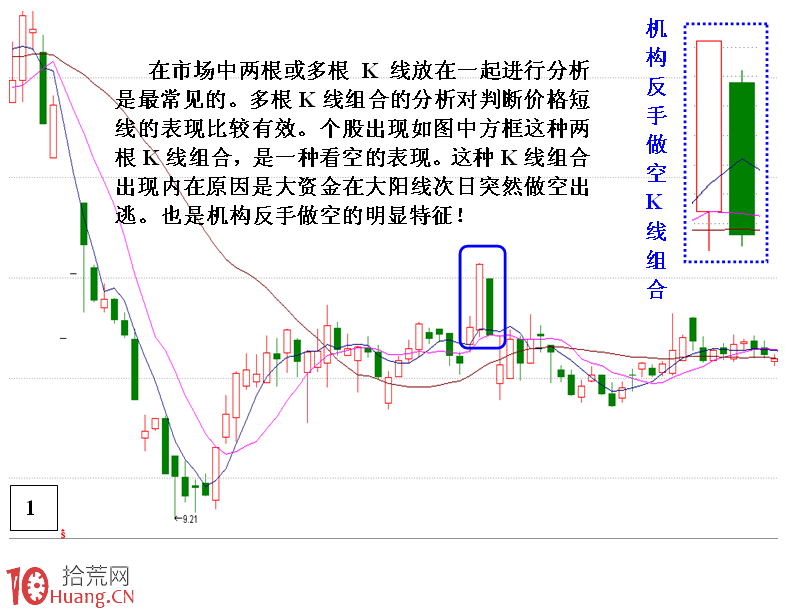 圖解機構反手出貨的明顯特征 圖解機構反手出貨的明顯特征,拾荒網