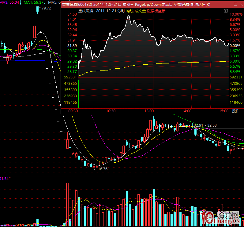 跟遊資學炒股系列之私募一哥徐翔如何叱吒A股？（圖解）,拾荒網