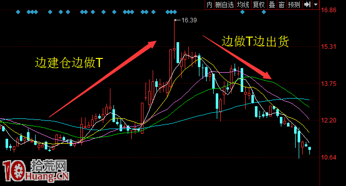 圖解浙江幫遊資的漲停板操作特點：做T,拾荒網