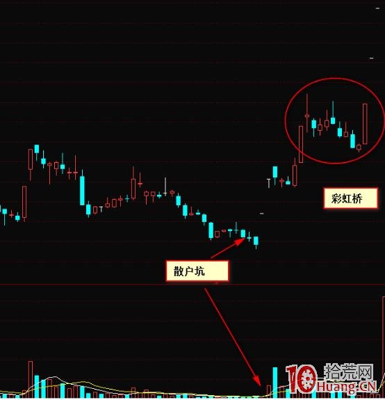 ＂散戶坑 彩虹橋＂催生超級大黑馬（圖解）,拾荒網