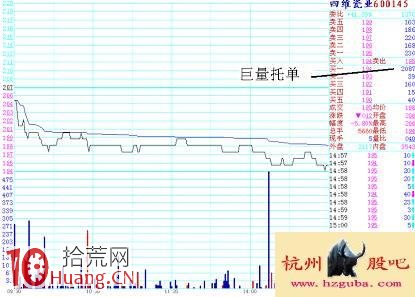 圖解分時超短看盤技巧：掛單應對,拾荒網