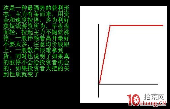 分時圖走勢抓漲停模型（圖解）,拾荒網
