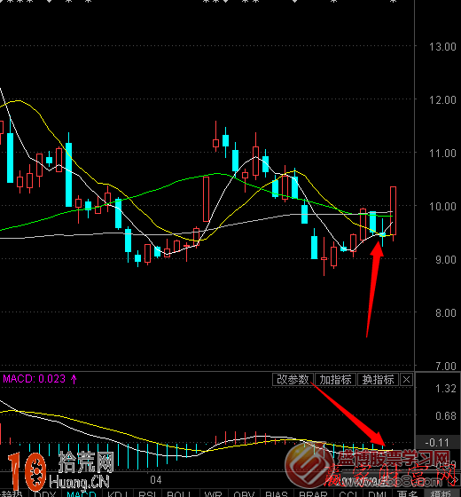 圖解分時戰法分時線向上突破的最佳買入點 圖解分時戰法分時線向上突破的最佳買入點,拾荒網