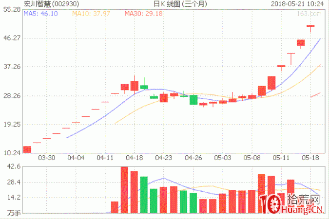 各大遊資席位在事件驅動式打板模式的上車位置,拾荒網