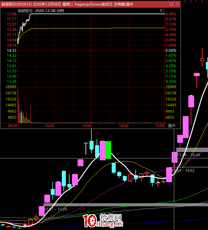 關於低吸和打板的邏輯辯證關系(圖解) 關於低吸和打板的邏輯辯證關系(圖解),拾荒網