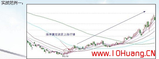 滄桑戰神《漲停板戰法研究》系列教程_11：漲停K線奠定波段上漲趨勢（圖解）,拾荒網