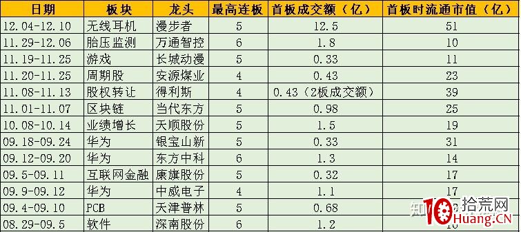 該選擇什麼類型的漲停板來打板？機構趨勢板？遊資合力板？（圖解）,拾荒網