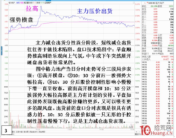 認識交易盤口主力佈控的騙局:弱市早盤拉高出貨分時手法(圖解) 認識交易盤口主力佈控的騙局:弱市早盤拉高出貨分時手法(圖解),拾荒網