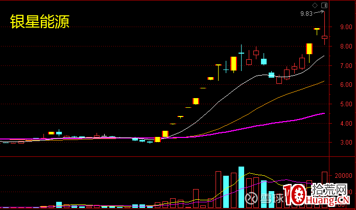 龍頭妖股關鍵之提升審美能力（圖解）,拾荒網