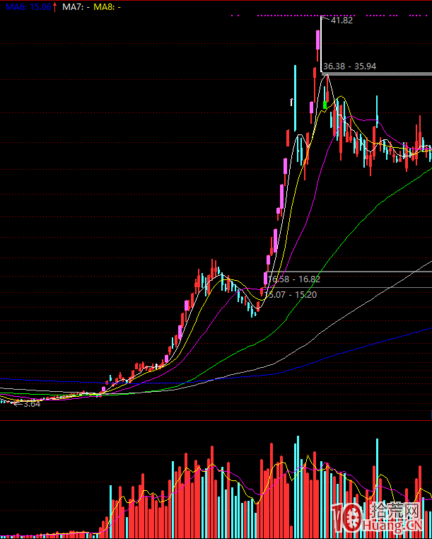 頂級遊資的龍頭股短線戰法 第一課：妖股誕生的意義,拾荒網