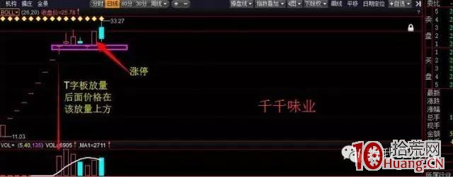 新股連續一字板打開後形成的放量T字板戰法（圖解）,拾荒網