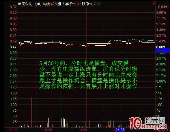 分時圖形態解析,拾荒網