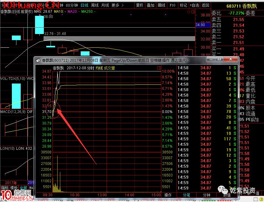 遊資大神退學炒股2017-2018年一年88倍之旅的交割單附圖復盤（第二部分）,拾荒網