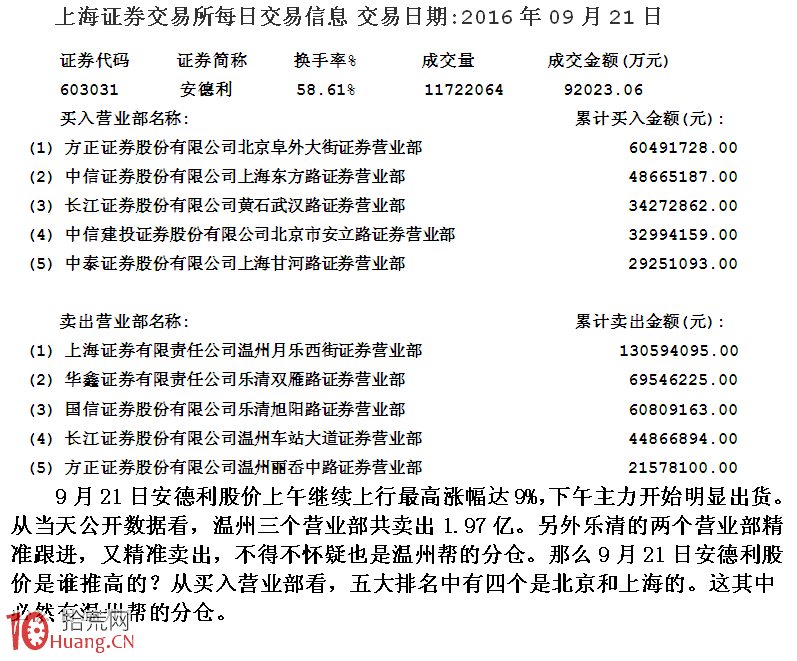 圖解溫州幫遊資的短線滾動操盤術,拾荒網