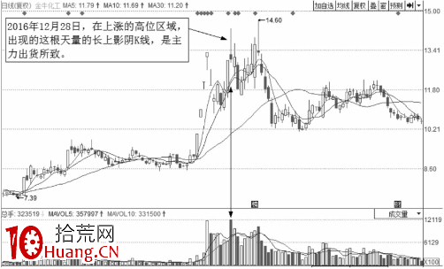 分時圖出貨的幾種走勢-盤口語言之利用高開出貨（圖解）,拾荒網