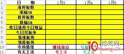 打板復盤工具：市場情緒人氣與氛圍具體的量化模型設計（圖解）,拾荒網