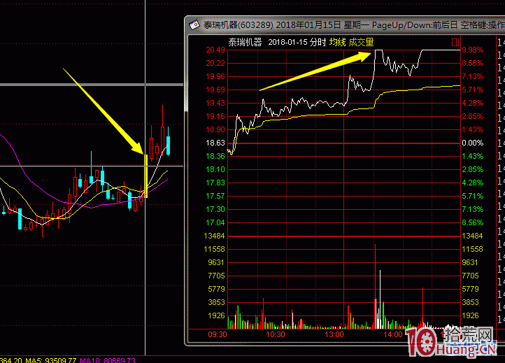 打板族的進攻和防守之道 打板族的進攻和防守之道,拾荒網
