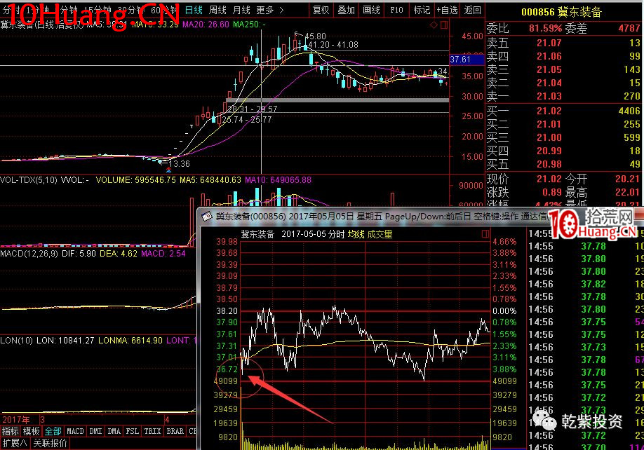 遊資大神退學炒股2017-2018年一年88倍之旅的交割單附圖復盤(第一部分) 遊資大神退學炒股2017-2018年一年88倍之旅的交割單附圖復盤(第一部分),拾荒網