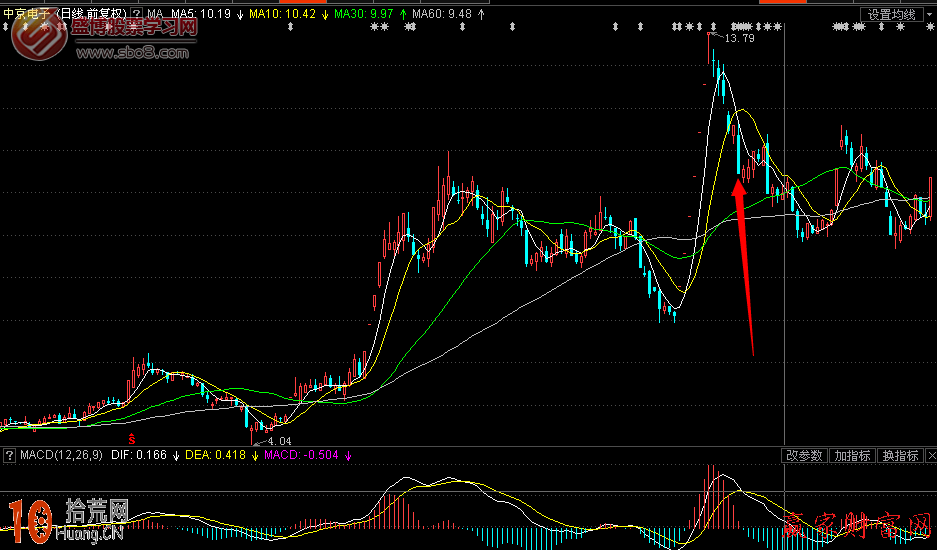 分時曲線波浪理論 分時曲線波浪理論,拾荒網