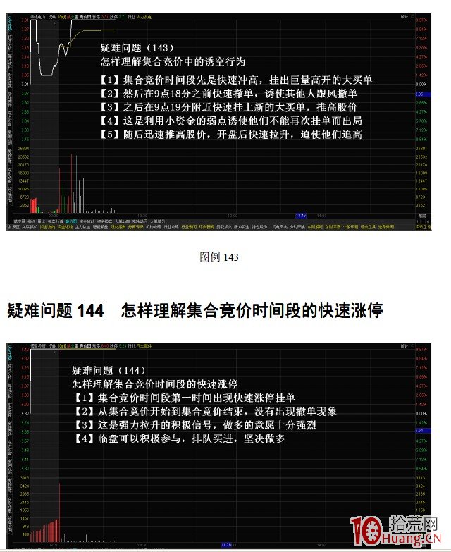 幾種經典競價圖走勢的剖析，與掛單建議（圖解）,拾荒網