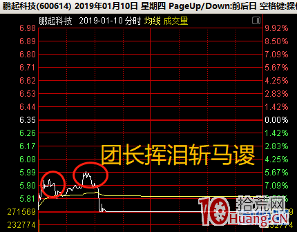 龍頭股低吸為什麼容易成功（圖解）,拾荒網