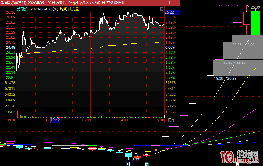 龍頭股和妖股是如何產生的? 龍頭股和妖股是如何產生的?,拾荒網