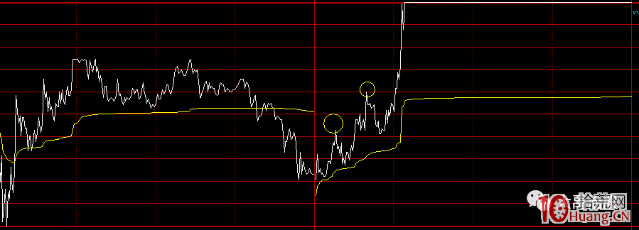 淺談妖股的股性與漲停板打板技巧（圖解）,拾荒網