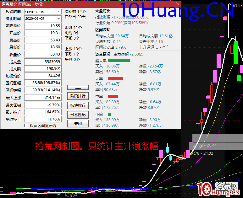 周期翻倍系統深度教程18:模式化周期交易系統(圖解) 周期翻倍系統深度教程18:模式化周期交易系統(圖解),拾荒網