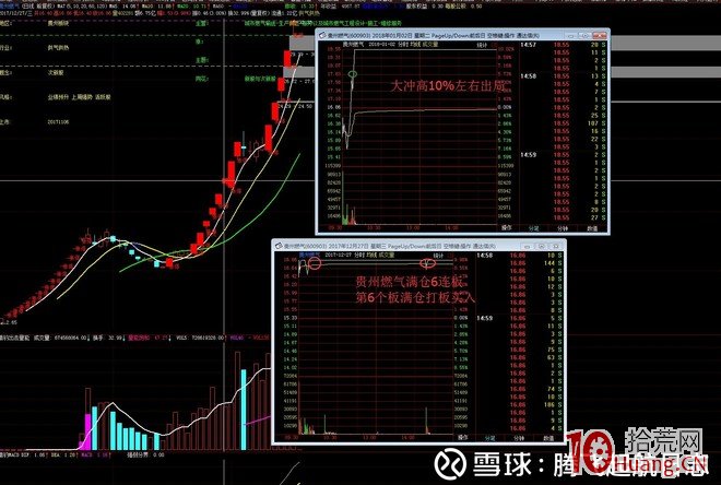 一種妖股模式打板技巧案例圖解,拾荒網