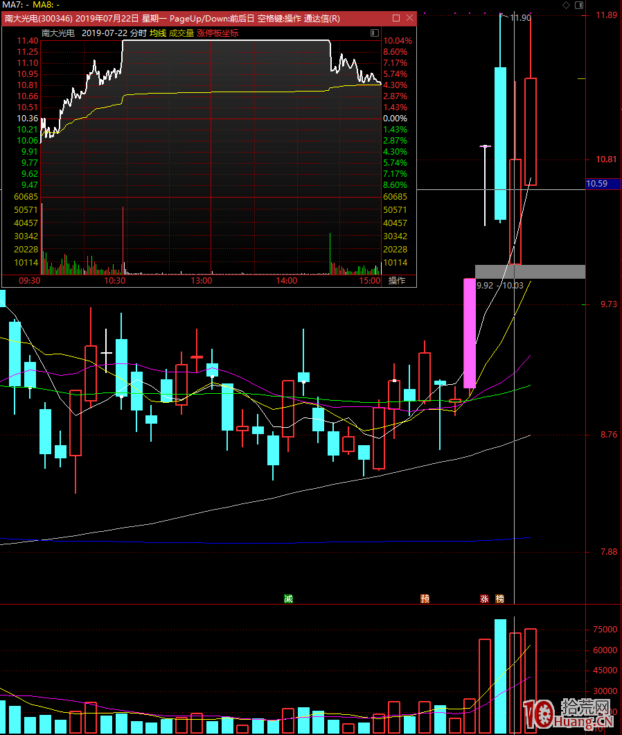 論超短打板的心理和技術,拾荒網