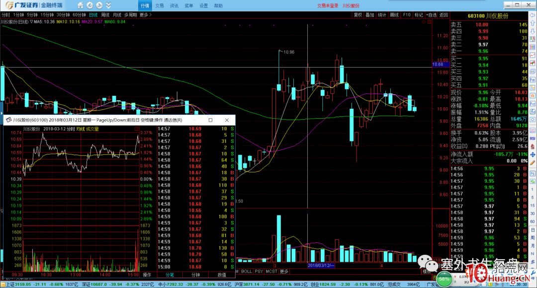 塞外書生:天堂與地獄的岔路口——中繼分時圖技巧(圖解) 塞外書生:天堂與地獄的岔路口——中繼分時圖技巧(圖解),拾荒網