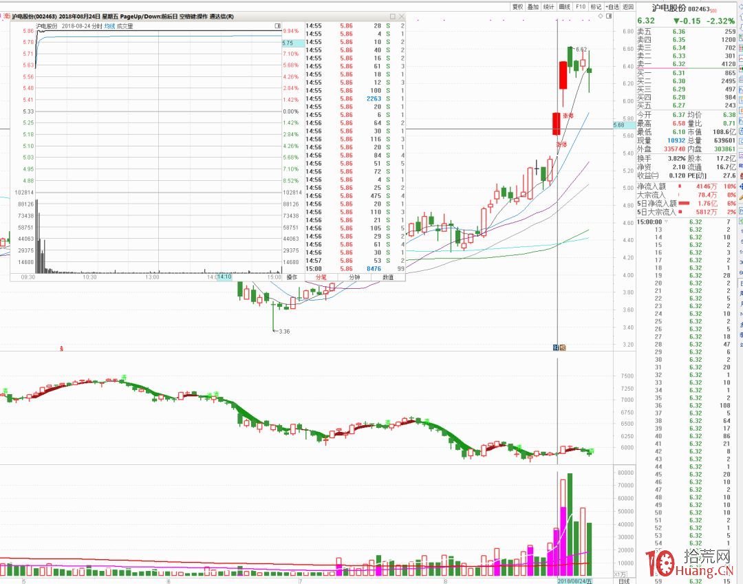 我的首板打板選股模式_7：趨勢藍籌加速突破首板（圖解）,拾荒網