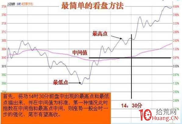 天天盯盤,你知道要看什麼嗎?(圖解) 天天盯盤,你知道要看什麼嗎?(圖解),拾荒網