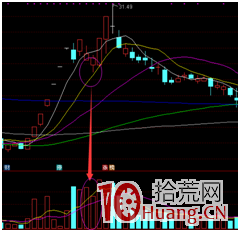 《妖股短線套利模式深度教程》第五章 妖股大跌後,參與搶反彈的機會.下(圖解) 《妖股短線套利模式深度教程》第五章 妖股大跌後,參與搶反彈的機會.下(圖解),拾荒網