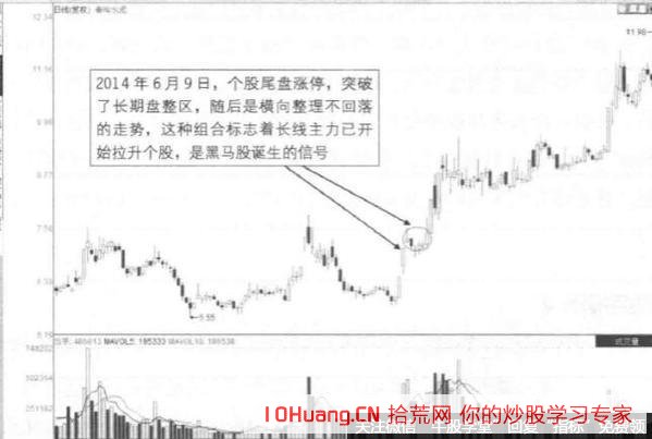 尾盤漲停突破，且後面幾天橫盤整理，怎麼看這種漲停後調整的K線圖,拾荒網