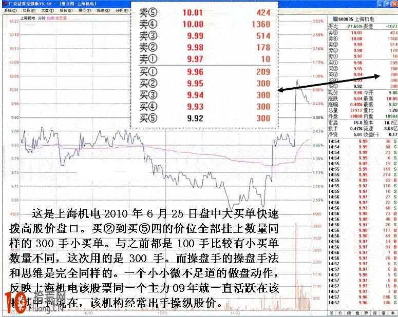 圖解盤中萬手大單拉高股價後委買盤小單掛單,拾荒網