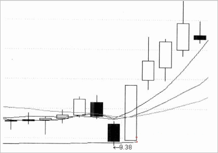 一陽穿三線戰法(圖解) 一陽穿三線戰法(圖解),拾荒網