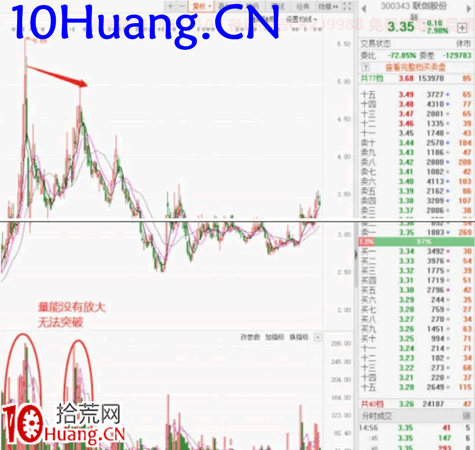強勢股降龍十八掌技法8：抵羊觸藩——籌碼結構（圖解）,拾荒網