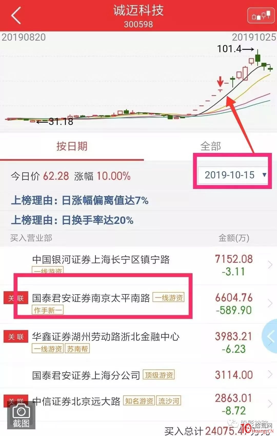 遊資“作手新一”的鎖倉捉妖戰法（圖解）,拾荒網